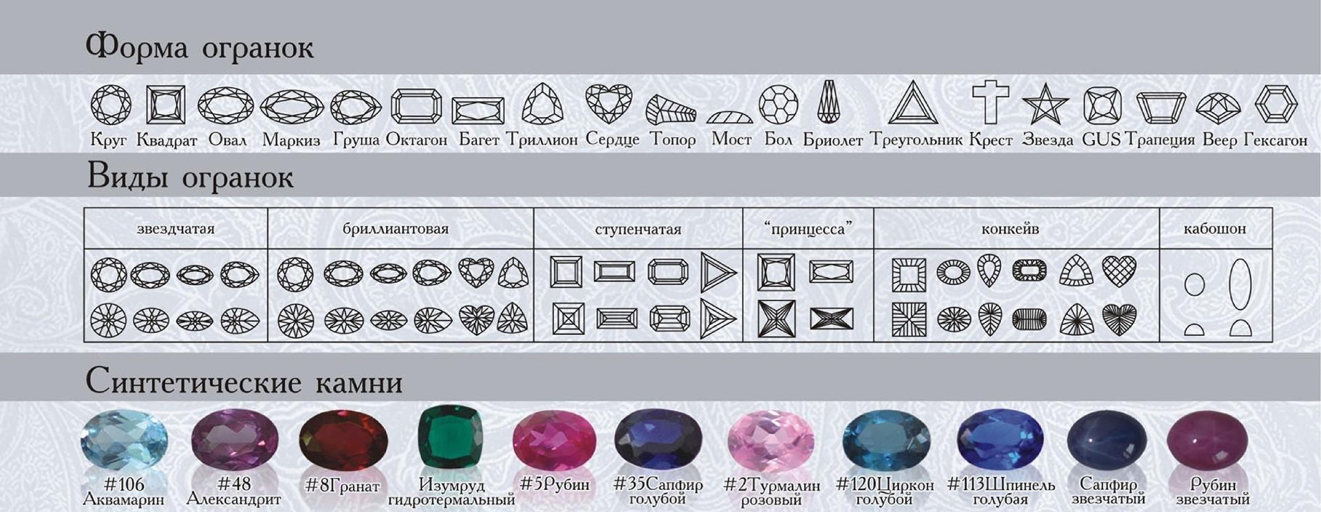 Калькулятор самоцветов. Виды огранок драгоценных камней таблица. Огранка камней. Формы камней в ювелирных изделиях. Форма и Тип огранки камней.